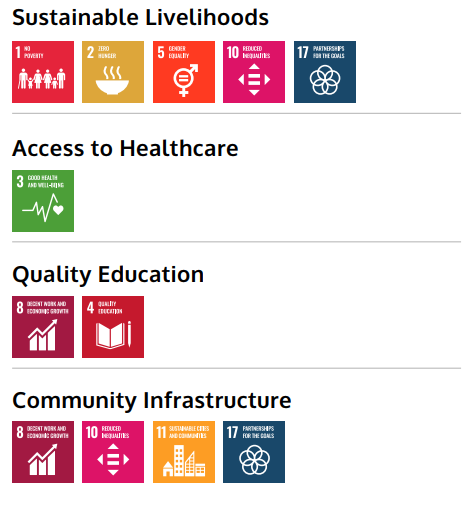 Community Engagement Pillars Community Engagement Pillars