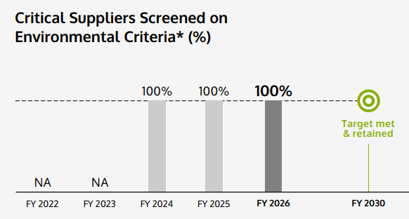 Critical Suppliers Critical Suppliers