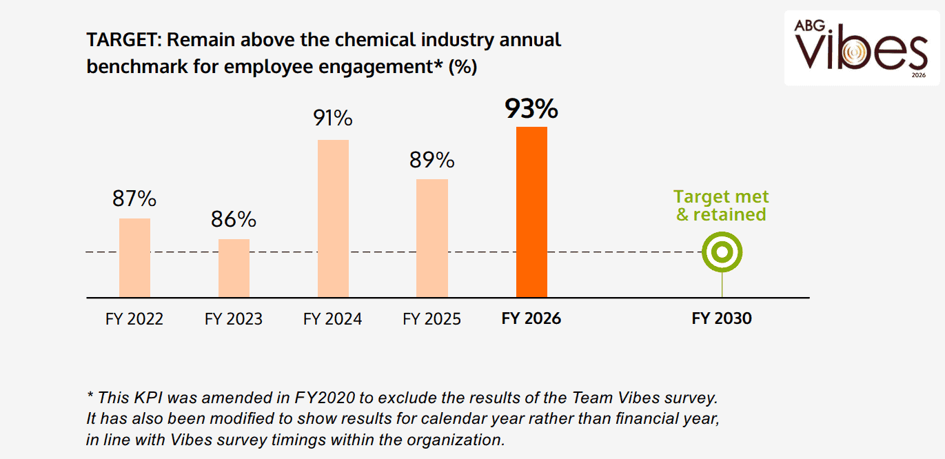 Employee Engagement Target Employee Engagement Target