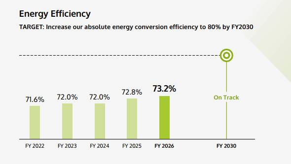 Energy Efficiency Energy Efficiency
