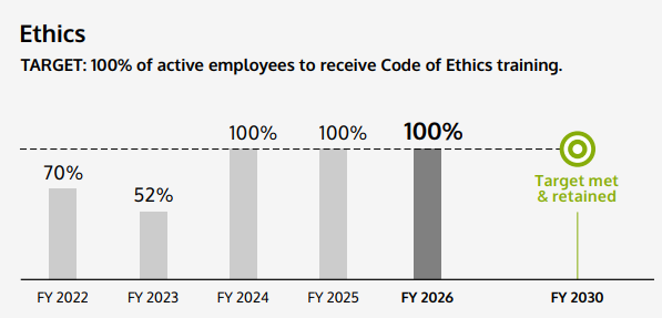 Ethics Ethics