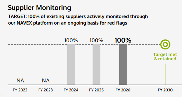 Supplier Monitoring Supplier Monitoring