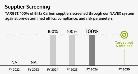 Supplier Screening Supplier Screening