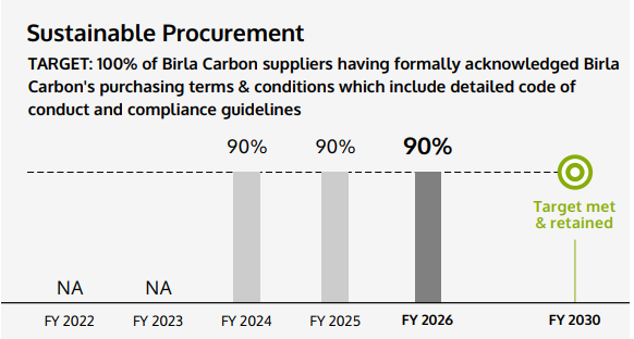 Sustainable Procurement Sustainable Procurement