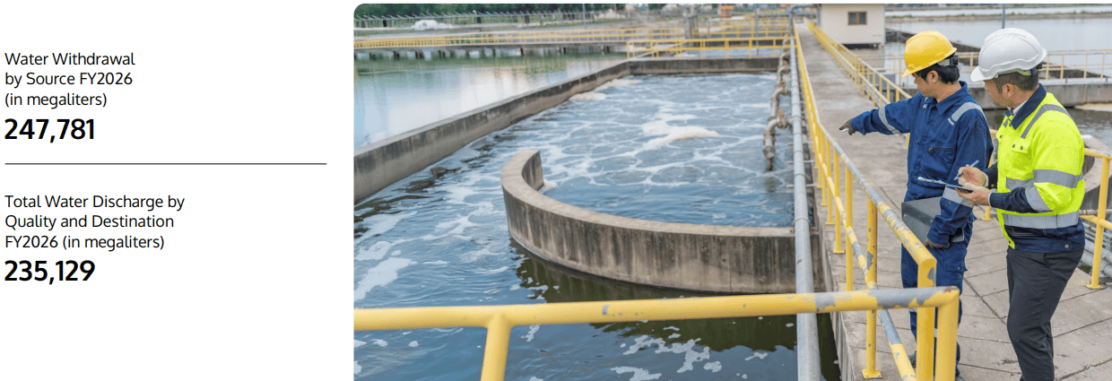 Water stats Water stats